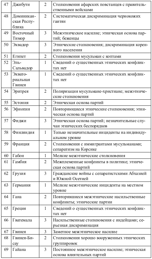 Этнические конфликты