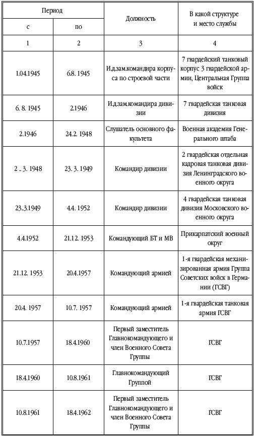 Танкисты-герои 1943-1945 гг. Танкисты-герои 1943-1945 гг.
