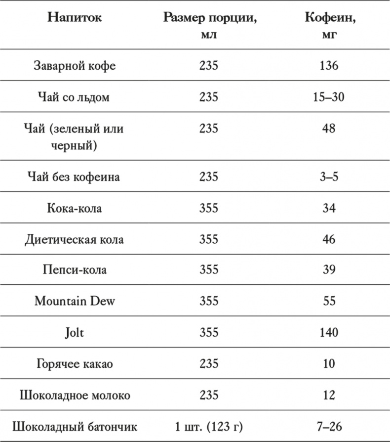 Как отучить ребенка от сладкого. Проверенная, безопасная и простая программа Как отучить ребенка от сладкого. Проверенная, безопасная и простая программа