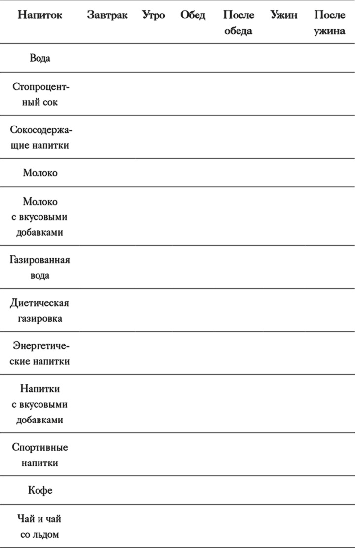 Как отучить ребенка от сладкого. Проверенная, безопасная и простая программа Как отучить ребенка от сладкого. Проверенная, безопасная и простая программа