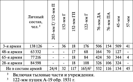 Операция «Багратион». «Сталинский блицкриг» в Белоруссии Операция «Багратион». «Сталинский блицкриг» в Белоруссии