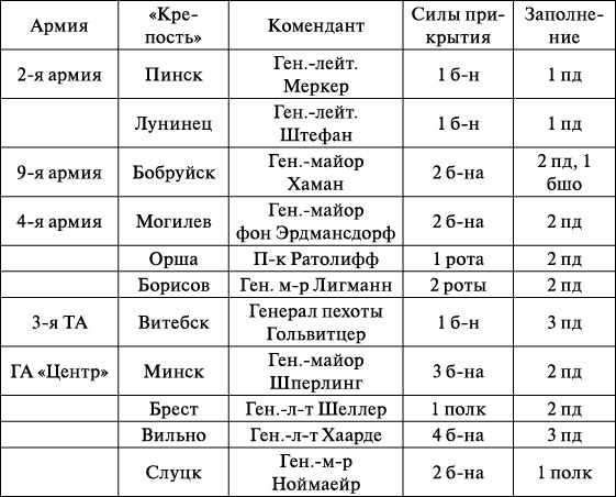 Операция «Багратион». «Сталинский блицкриг» в Белоруссии Операция «Багратион». «Сталинский блицкриг» в Белоруссии