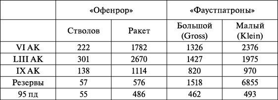 Операция «Багратион». «Сталинский блицкриг» в Белоруссии Операция «Багратион». «Сталинский блицкриг» в Белоруссии