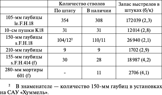 Операция «Багратион». «Сталинский блицкриг» в Белоруссии Операция «Багратион». «Сталинский блицкриг» в Белоруссии