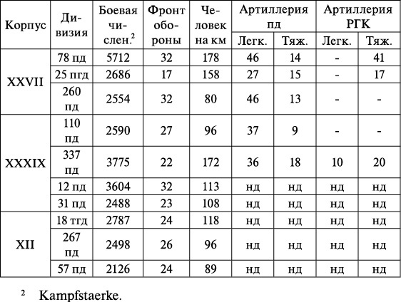 Операция «Багратион». «Сталинский блицкриг» в Белоруссии Операция «Багратион». «Сталинский блицкриг» в Белоруссии