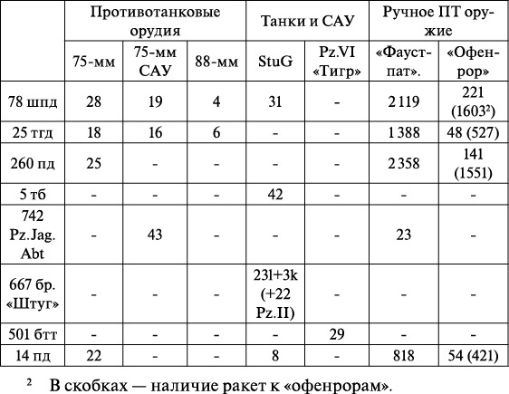 Операция «Багратион». «Сталинский блицкриг» в Белоруссии Операция «Багратион». «Сталинский блицкриг» в Белоруссии