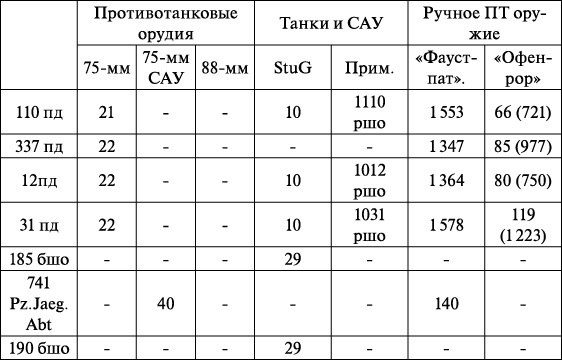 Операция «Багратион». «Сталинский блицкриг» в Белоруссии Операция «Багратион». «Сталинский блицкриг» в Белоруссии