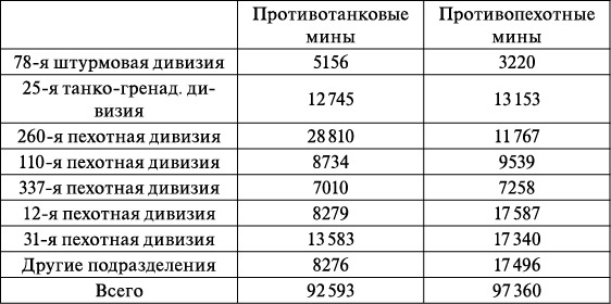Операция «Багратион». «Сталинский блицкриг» в Белоруссии Операция «Багратион». «Сталинский блицкриг» в Белоруссии