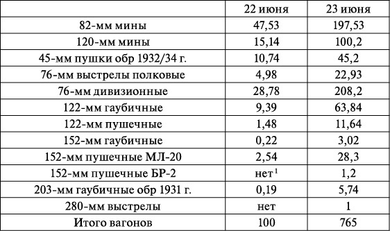 Операция «Багратион». «Сталинский блицкриг» в Белоруссии Операция «Багратион». «Сталинский блицкриг» в Белоруссии