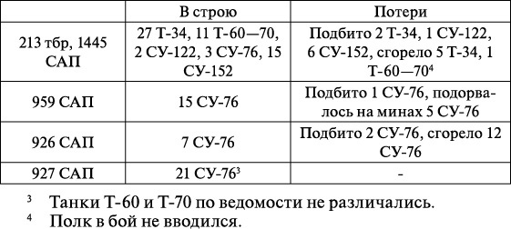 Операция «Багратион». «Сталинский блицкриг» в Белоруссии Операция «Багратион». «Сталинский блицкриг» в Белоруссии