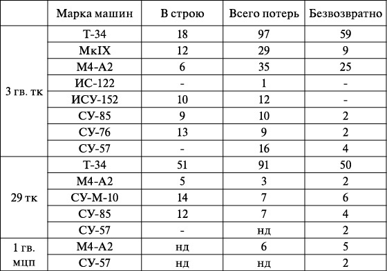 Операция «Багратион». «Сталинский блицкриг» в Белоруссии Операция «Багратион». «Сталинский блицкриг» в Белоруссии