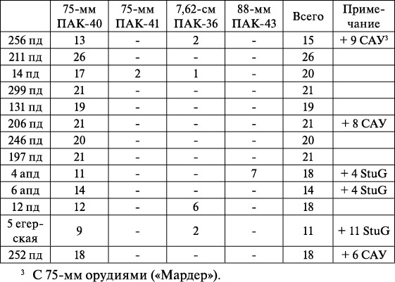 Операция «Багратион». «Сталинский блицкриг» в Белоруссии Операция «Багратион». «Сталинский блицкриг» в Белоруссии