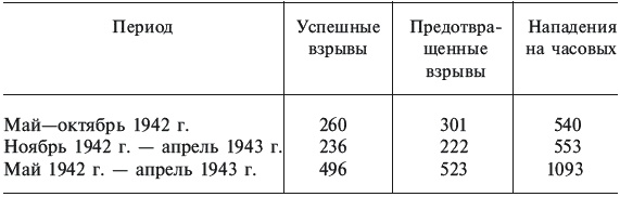 Партизанская война. Стратегия и тактика. 1941-1943 Партизанская война. Стратегия и тактика. 1941-1943