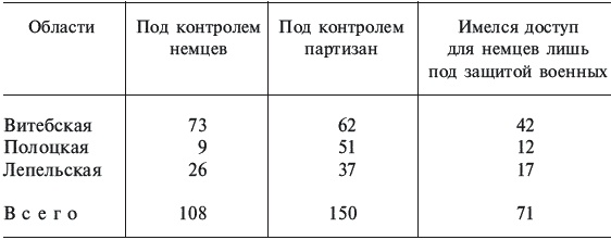 Партизанская война. Стратегия и тактика. 1941-1943 Партизанская война. Стратегия и тактика. 1941-1943