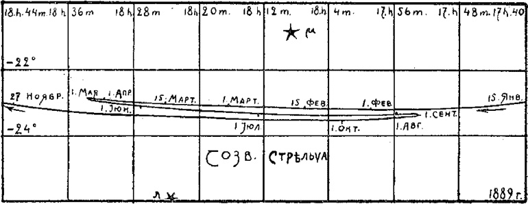 Число зверя. Когда был написан Апокалипсис Число зверя. Когда был написан Апокалипсис