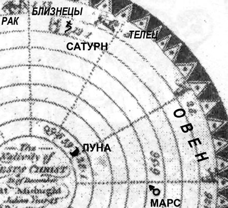 Число зверя. Когда был написан Апокалипсис Число зверя. Когда был написан Апокалипсис
