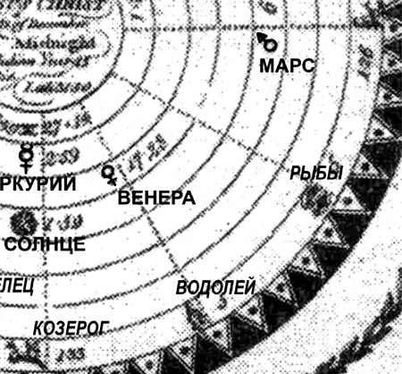 Число зверя. Когда был написан Апокалипсис Число зверя. Когда был написан Апокалипсис