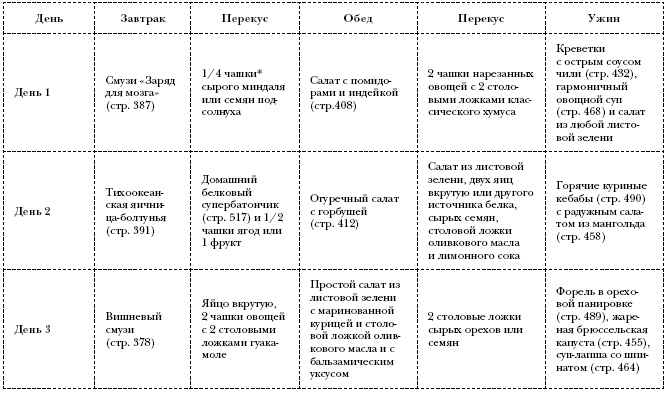 Омни диета