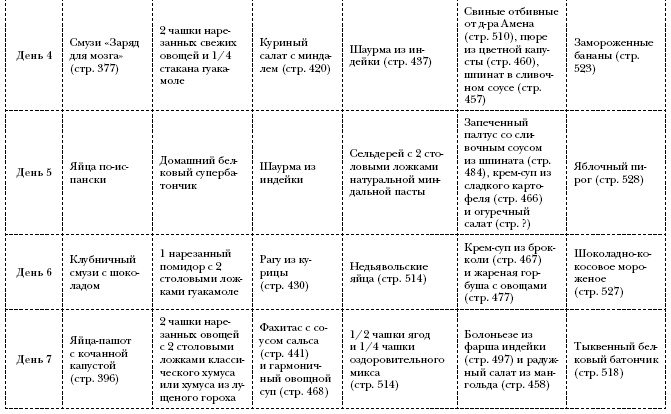 Омни диета Омни диета