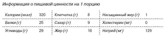 Омни диета Омни диета