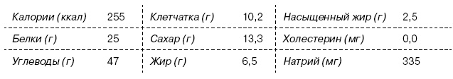 Омни диета Омни диета