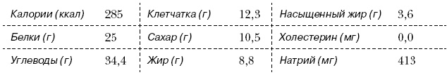 Омни диета Омни диета