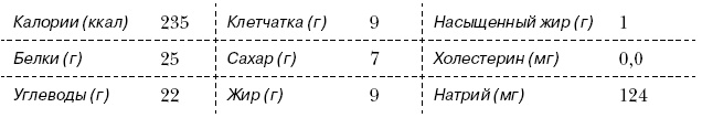 Омни диета Омни диета