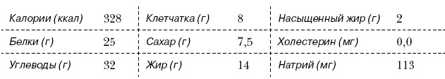 Омни диета Омни диета