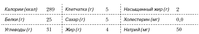 Омни диета Омни диета