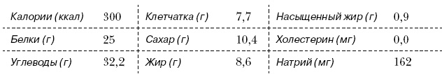 Омни диета Омни диета