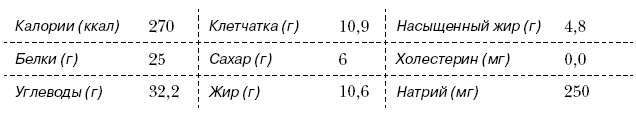 Омни диета Омни диета