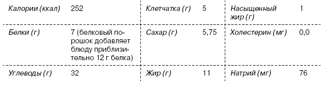 Омни диета Омни диета