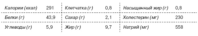 Омни диета Омни диета