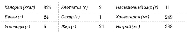 Омни диета Омни диета