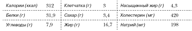 Омни диета Омни диета