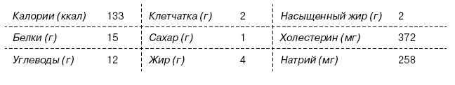 Омни диета Омни диета