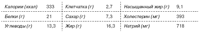 Омни диета Омни диета