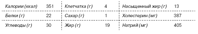 Омни диета Омни диета