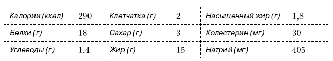 Омни диета Омни диета