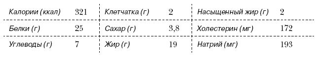Омни диета Омни диета