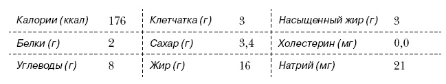Омни диета Омни диета
