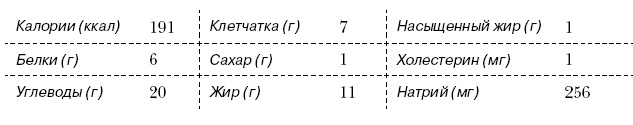 Омни диета Омни диета