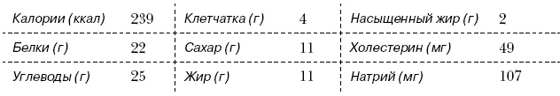 Омни диета Омни диета
