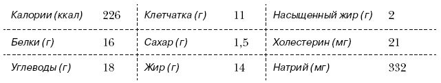 Омни диета Омни диета