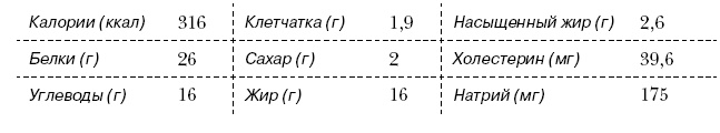 Омни диета Омни диета