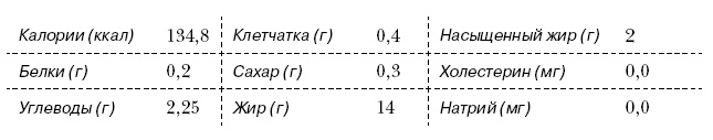 Омни диета Омни диета