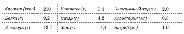 Омни диета Омни диета