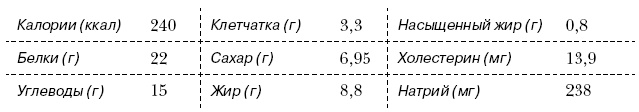 Омни диета Омни диета