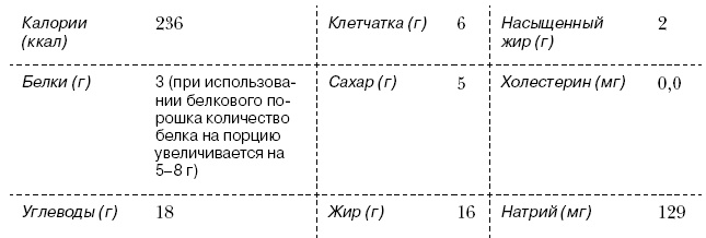 Омни диета Омни диета