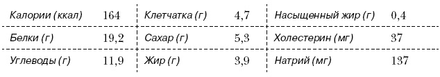 Омни диета